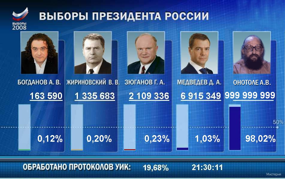 Выборы презентация россии 2024